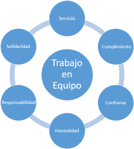 Nuestros Valores